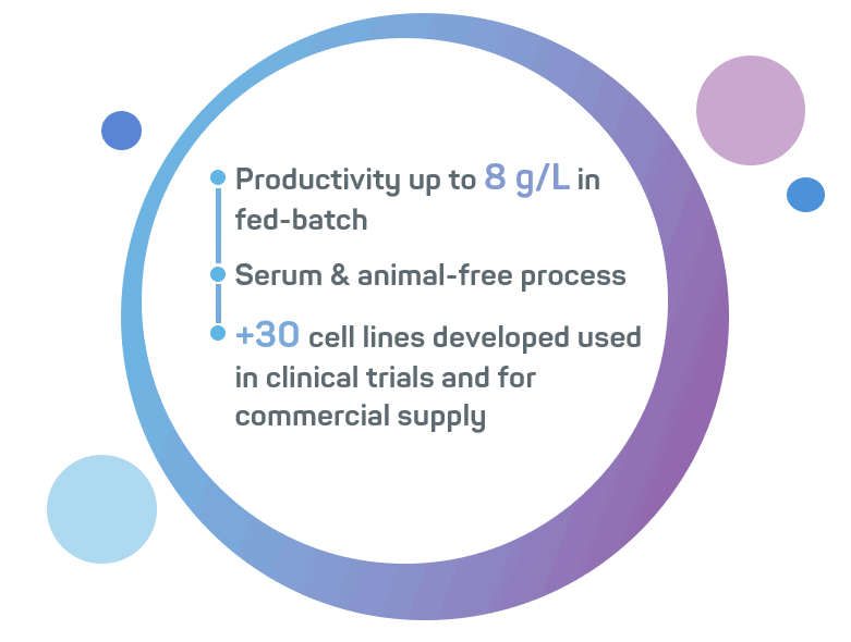 GTP Bioways CDMO - GTP Nano facilities