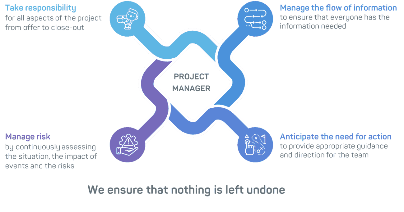 GTP Bioways CDMO - Project Management Strategy