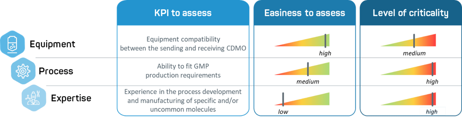 Biologics CDMO - Key consideration for tech transfer 1