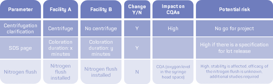 Biologics CDMO - Key consideration for tech transfer 2