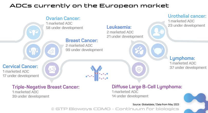 ADCs current landscape-GTP Bioways